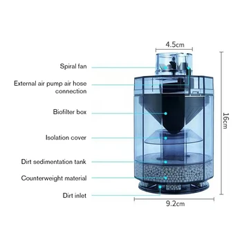 Penkių-In-One Filtras Vandens prisotinimas Deguonimi Multi-Function Filtro Žuvų Auginimo Reikmenys, Namų Vandens Pet Enssential Produktas 2